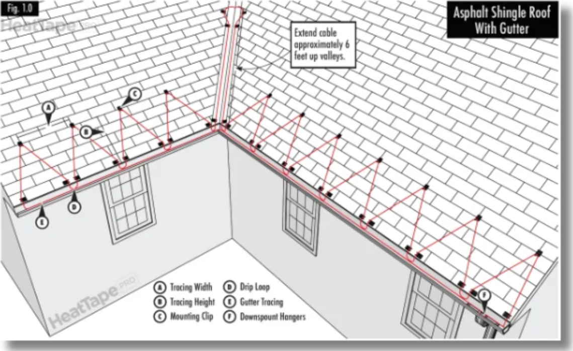 Ice dam prevention heated gutter system installed in Maine